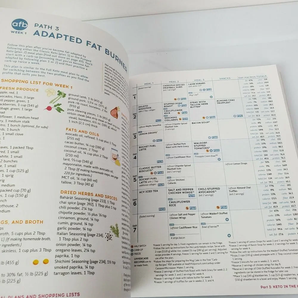 The Keto Diet Guide Book 125+ Recipes by‎ Vogel